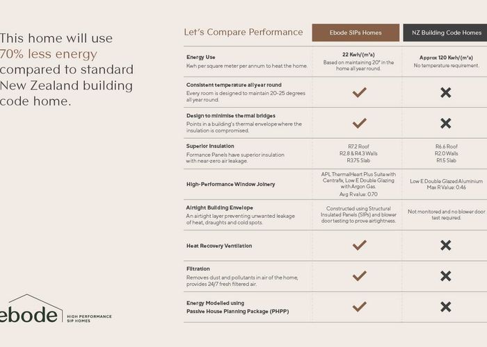  at Lot 26, Whakahaumako Road, Cambridge, Waipa, Waikato