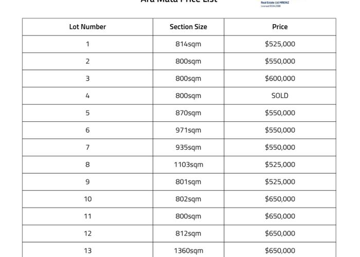  at Lots 1-25 Ara Mata, Cooks Beach, Thames-Coromandel, Waikato