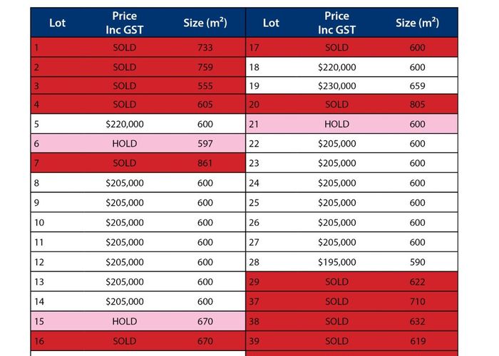  at 61 Lancewood Subdivision, Manapouri, Southland, Southland