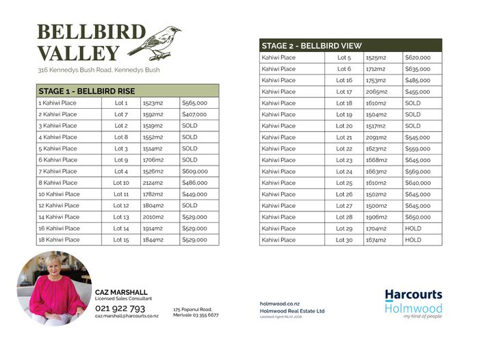  at 316 Kennedys Bush Road, Kennedy's Bush, Christchurch City, Canterbury