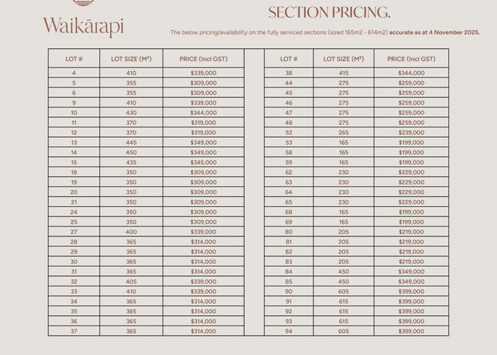  at Lot 24/46 - 48 Hospital Road (Waikarapi Subdivision), Witherlea, Blenheim, Marlborough