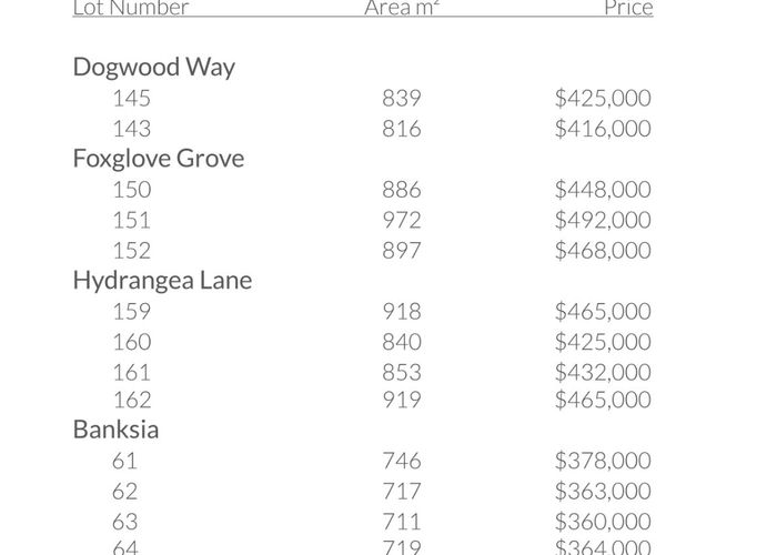  at 14 Lots Clearview Park Development, Milson, Palmerston North, Manawatu / Whanganui