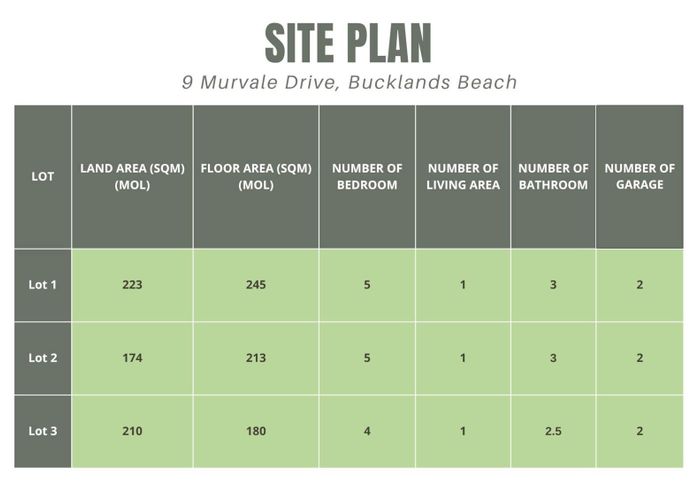  at Lot 1, 9  Murvale Drive, Bucklands Beach, Manukau City, Auckland