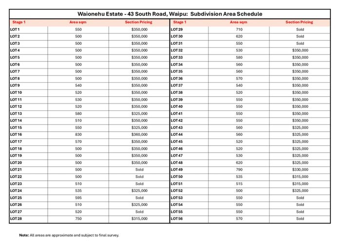  at S0UTH ROAD, Waipu, Whangarei, Northland