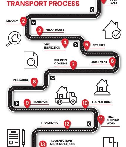  at Horotiu, Waikato, Waikato