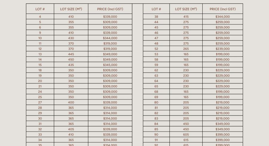  at 46 - 48 Hospital Road (Waikarapi Subdivision), Witherlea, Blenheim, Marlborough